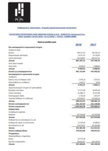 Οικονομικά στοιχεία